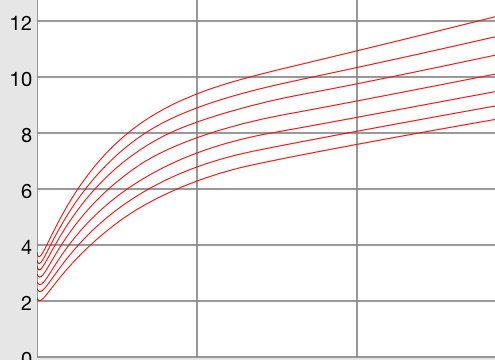 最適化されたベジェ曲線